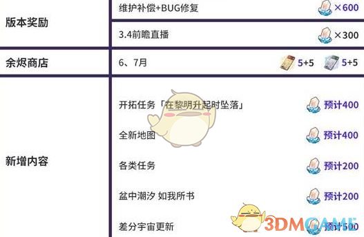 《崩坏：星穹铁道》3.3版本星琼数量统计