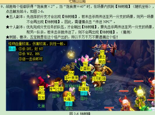 《梦幻西游》七绝山副本打法攻略