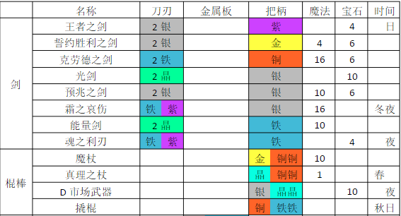 铁匠迷情2汉化最新版