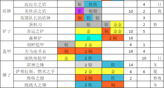 铁匠迷情2汉化最新版