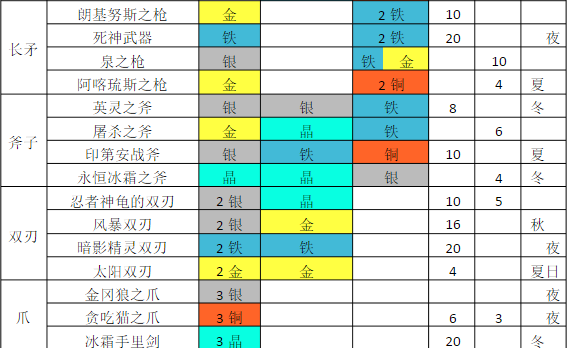 铁匠迷情2汉化最新版
