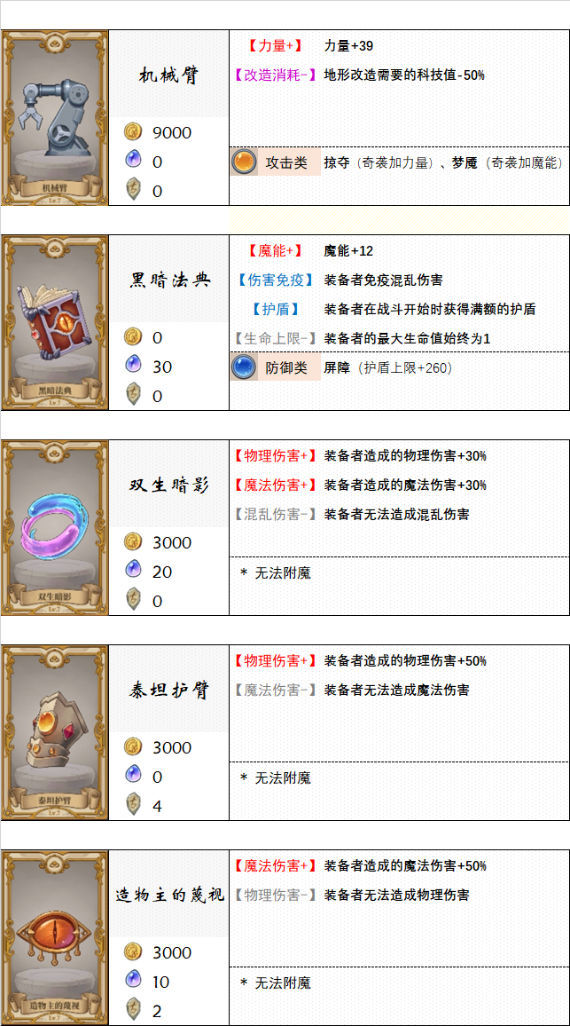 《法洛伊：幻境》饰品及附魔选择推荐