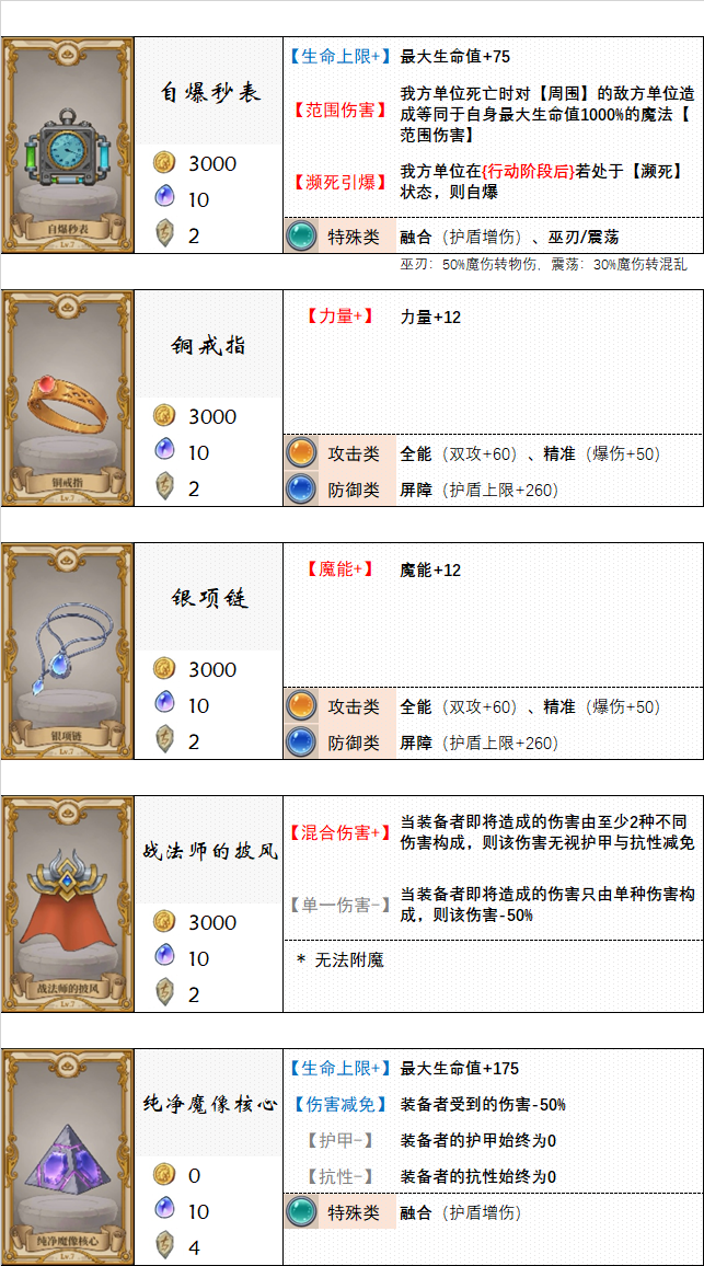 《法洛伊：幻境》饰品及附魔选择推荐