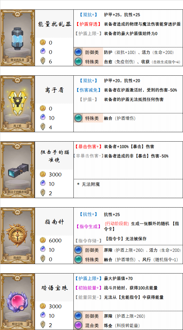 《法洛伊：幻境》饰品及附魔选择推荐