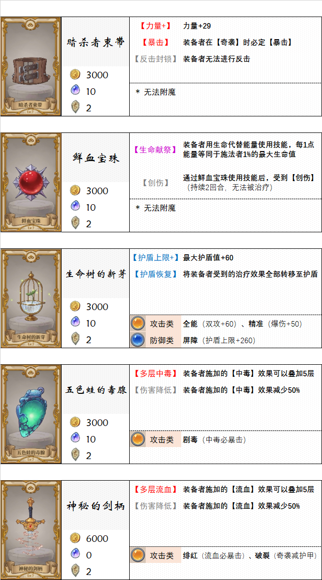 《法洛伊：幻境》饰品及附魔选择推荐