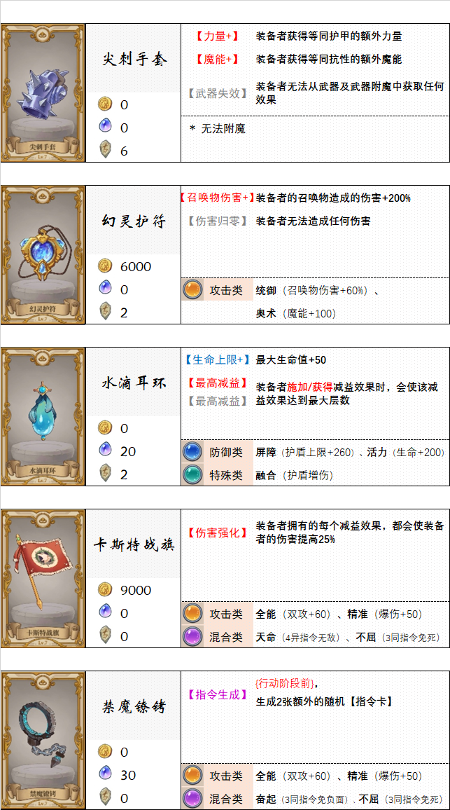 《法洛伊：幻境》饰品及附魔选择推荐