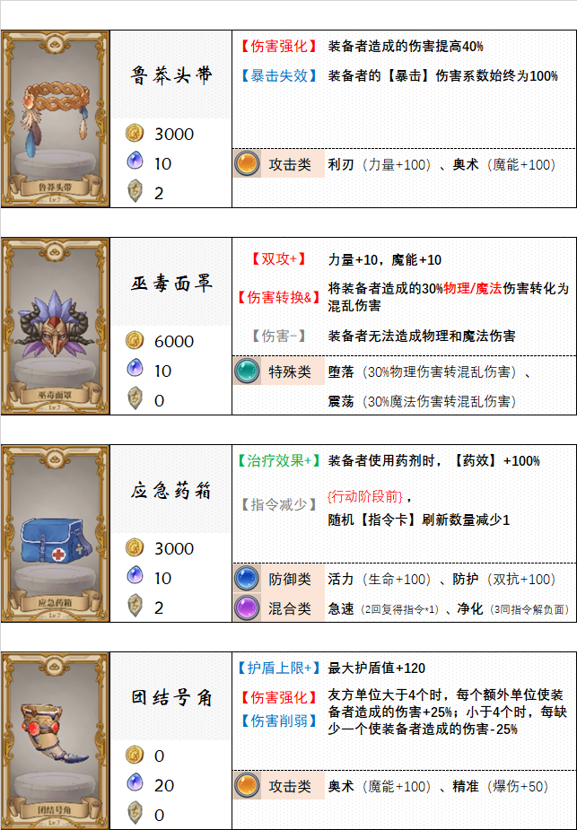 《法洛伊：幻境》饰品及附魔选择推荐