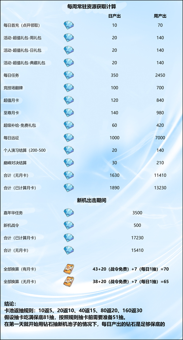 《高达钢铁之诗》屯屯鼠玩家必看屯钻指南