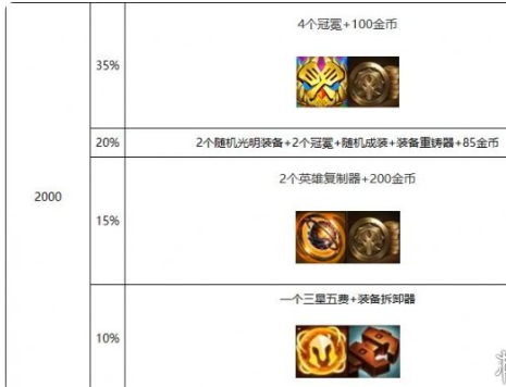 《金铲铲之战》s10心之钢层数奖励介绍