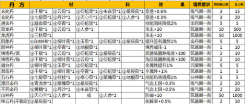 仙侠第一放置最新版