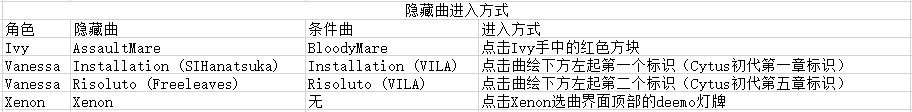 《音乐世界赛特斯2》新手攻略