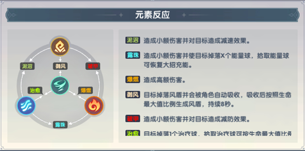 万物之上觉醒体验服