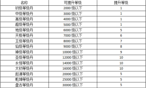 热血寻秦官服