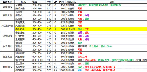 侠客风云传