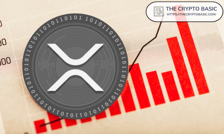 2030年你能负担得起10,000个XRP吗？详情如下