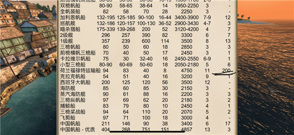 海盗加勒比亨特9.9破解所有船无限金币无限钻石