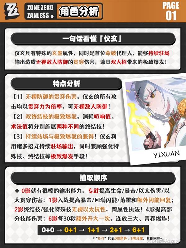 《绝区零》仪玄全方位养成攻略及抽取建议一览