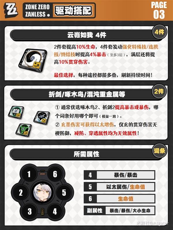 《绝区零》仪玄全方位养成攻略及抽取建议一览