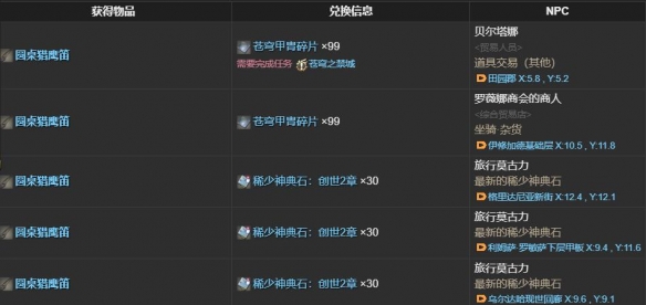 《最终幻想14：水晶世界》圆桌猎鹰获得方法