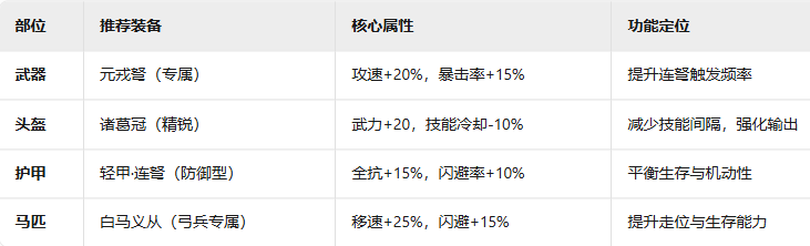 《九牧之野》诸葛弩军兵种玩法介绍