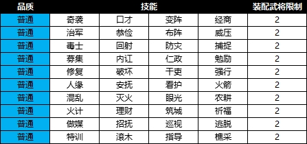 《群雄时代》兵书系统介绍