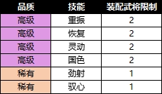《群雄时代》兵书系统介绍