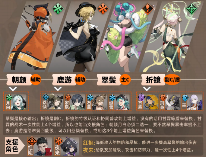 《新月同行》翠鬓配队阵容推荐