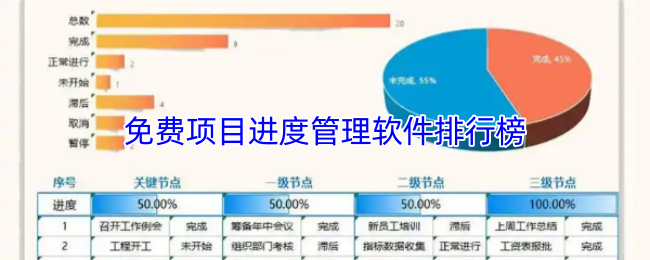 免费项目进度管理软件排行榜