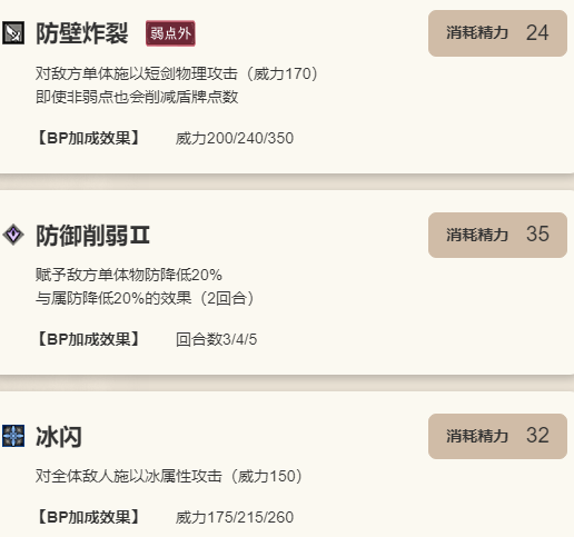 《歧路旅人：大陆的霸者》法尔可角色技能介绍