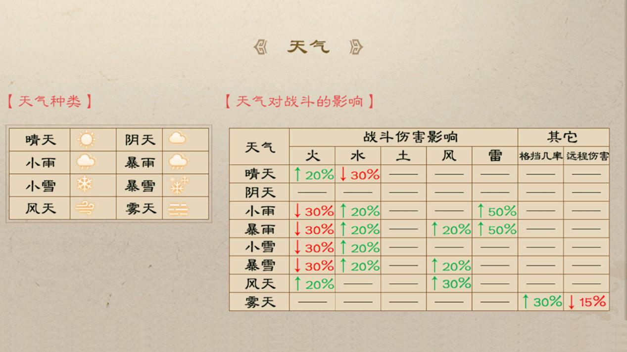 《新三国志曹操传》多元战场策略攻略