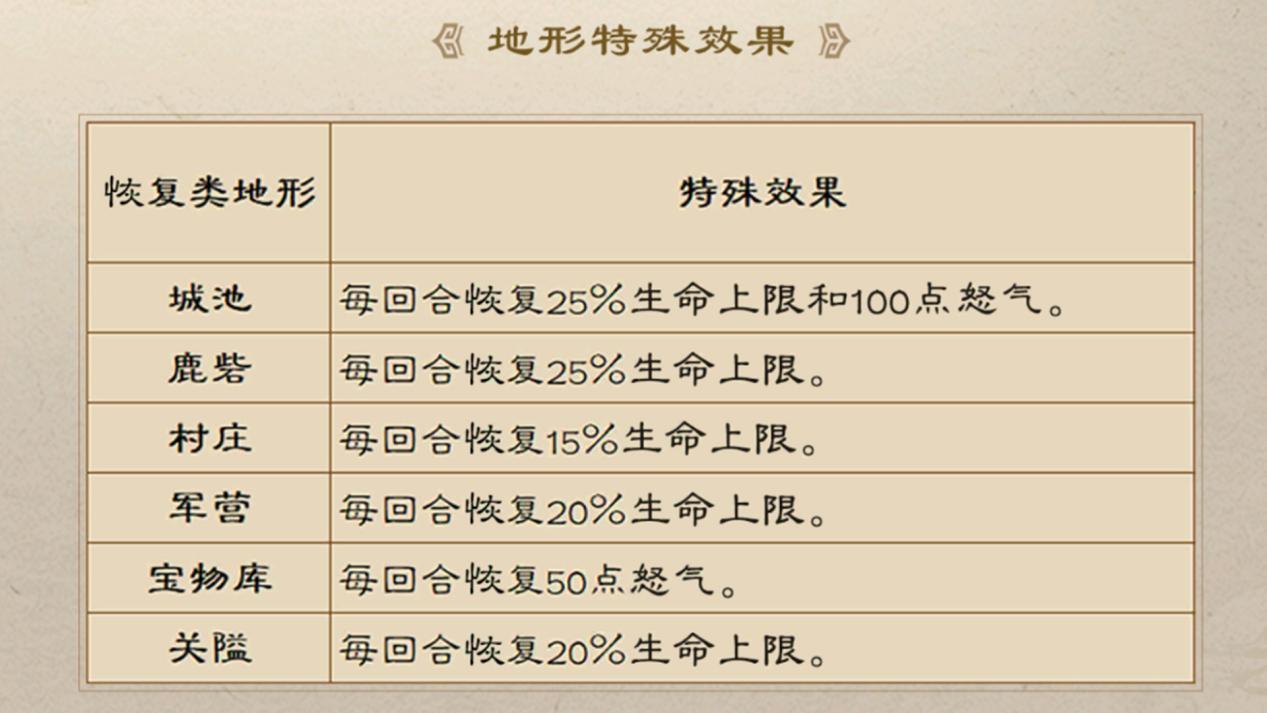 《新三国志曹操传》多元战场策略攻略