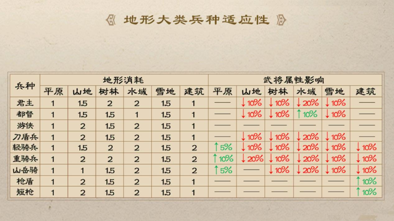 《新三国志曹操传》多元战场策略攻略