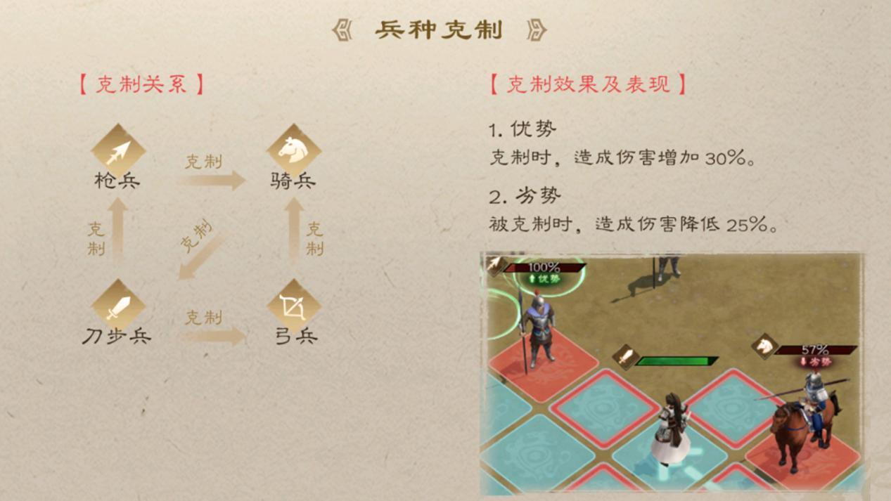 《新三国志曹操传》多元战场策略攻略