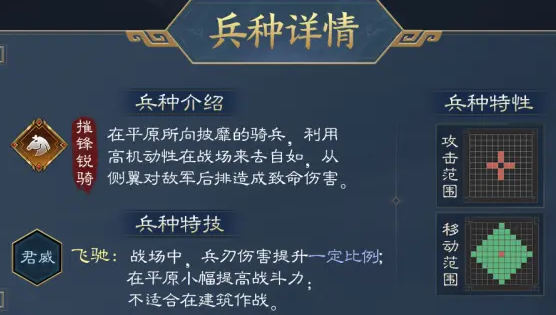 《新三国志曹操传》夏侯惇武将攻略
