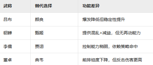 《新三国志曹操传》群雄黑科技流​阵容攻略