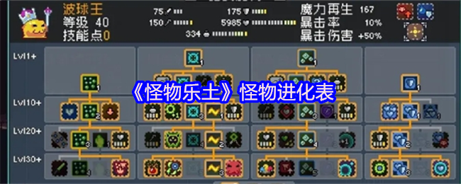 《怪物乐土》怪物进化表