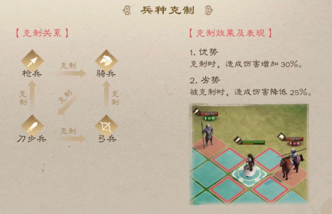《新三国志曹操传》武将系统介绍