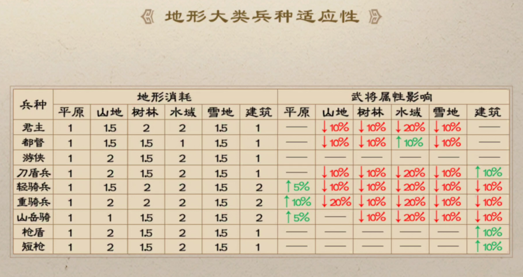 《新三国志曹操传》武将系统介绍