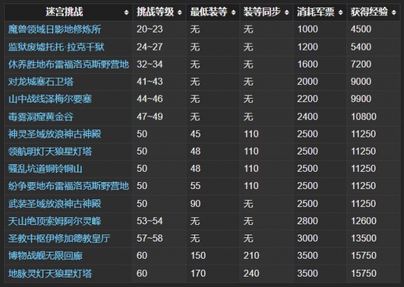 《最终幻想14：水晶世界》和人机打本方法介绍