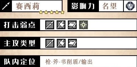 《歧路旅人：大陆的霸者》赛西莉角色测评