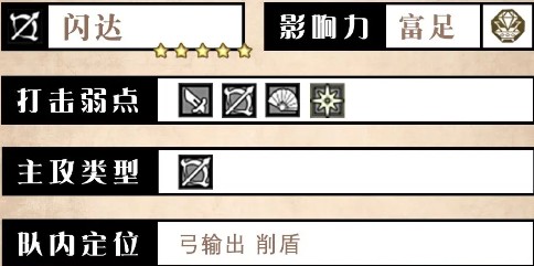 《歧路旅人：大陆的霸者》闪达角色测评