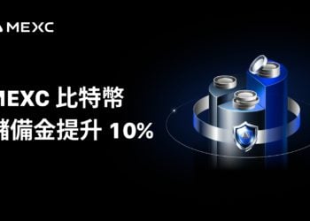 MEXC 比特幣儲備金提升 10%，全部資產持續維持 100% 以上覆蓋率