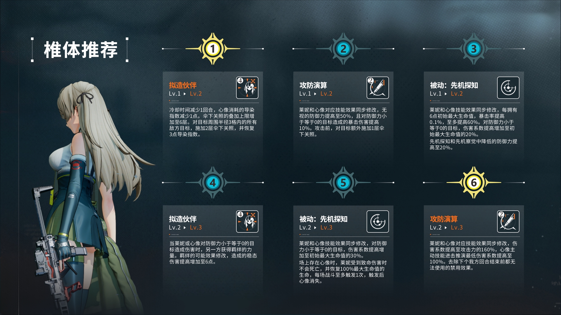 《少女前线2：追放》莱妮角色攻略