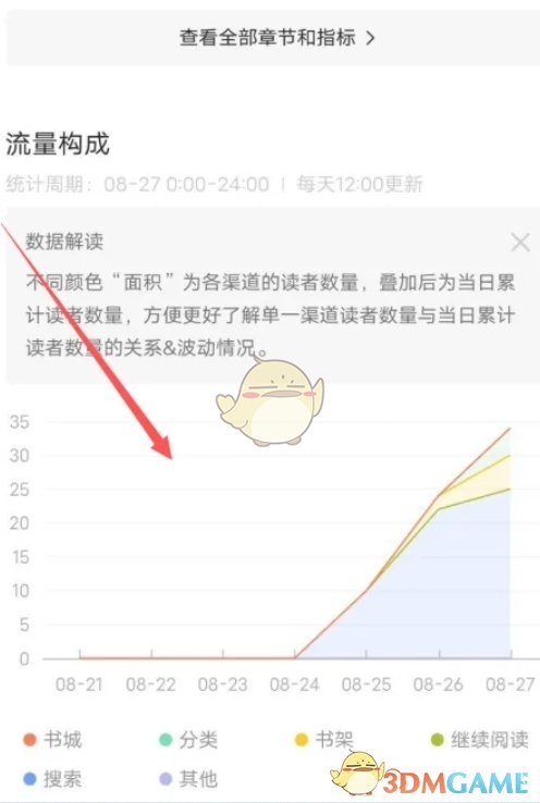 《番茄作家助手》查看读者流量渠道方法