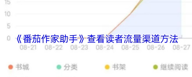 《番茄作家助手》查看读者流量渠道方法