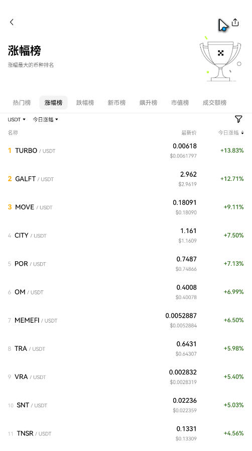 欧易OKX交易平台官方版(原OKEX)