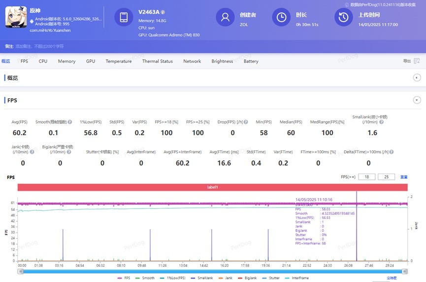 iQOO Neo10 Pro+性能实测：双芯加持，打游戏想卡都难