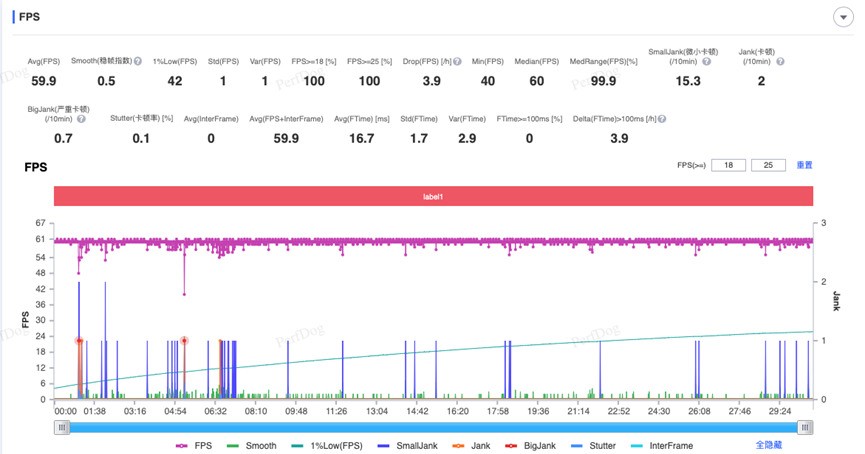 iQOO Neo10 Pro+性能实测：双芯加持，打游戏想卡都难