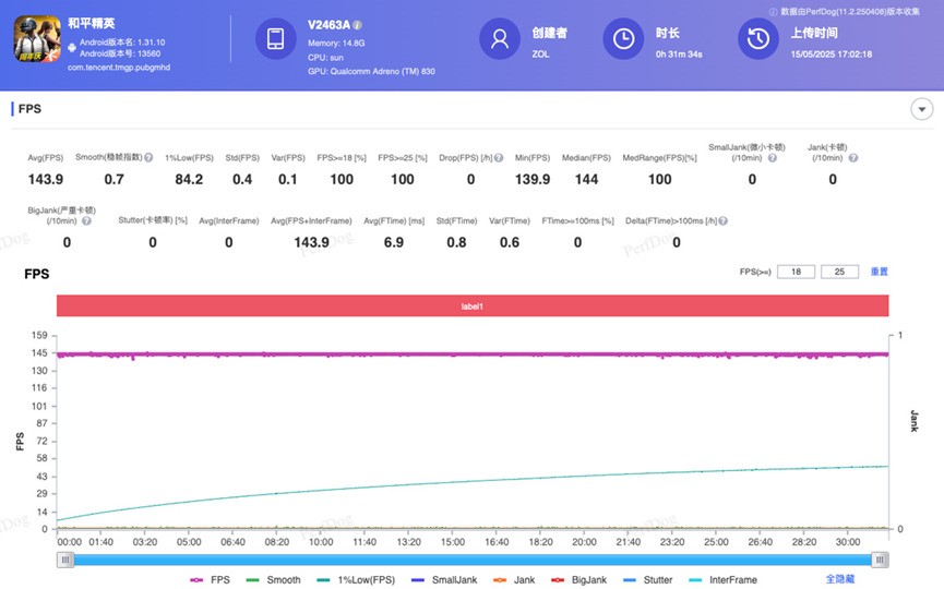 iQOO Neo10 Pro+性能实测：双芯加持，打游戏想卡都难