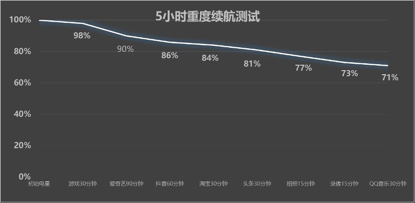 风扇真有用么？OPPO K13 Turbo Pro买前必看